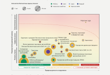 Photo of Перспективы развития автономных автомобилей