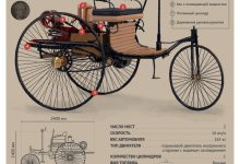 Photo of Автомобили с бензиновым двигателем