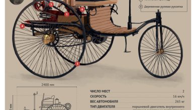 Photo of Автомобили с бензиновым двигателем