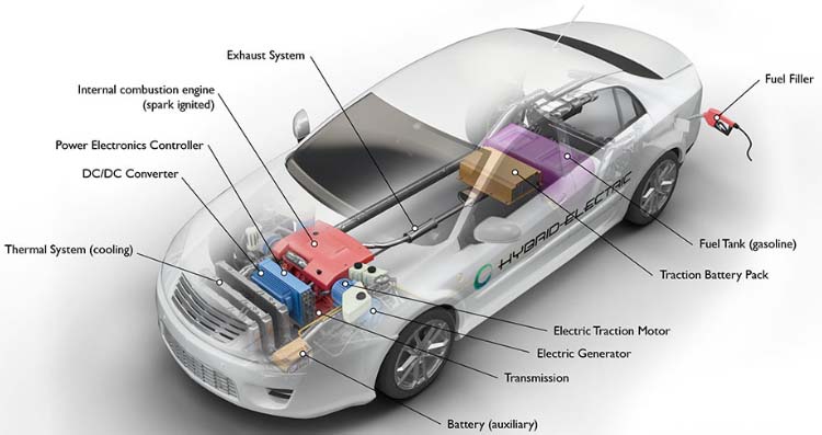 Photo of Экономия топлива с гибридными авто