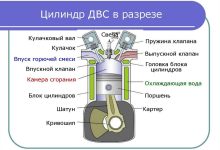Photo of Как работает двигатель внутреннего сгорания