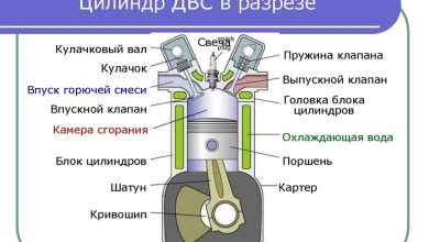 Photo of Как работает двигатель внутреннего сгорания