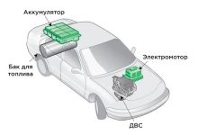 Photo of Плюсы и минусы гибридных машин