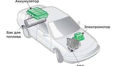 Photo of Плюсы и минусы гибридных машин
