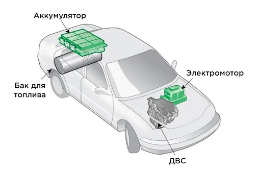 Photo of Плюсы и минусы гибридных машин