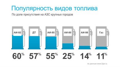 Photo of Альтернативные топлива для двигателей внутреннего сгорания